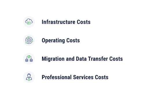 cloud repatriation associated cost list