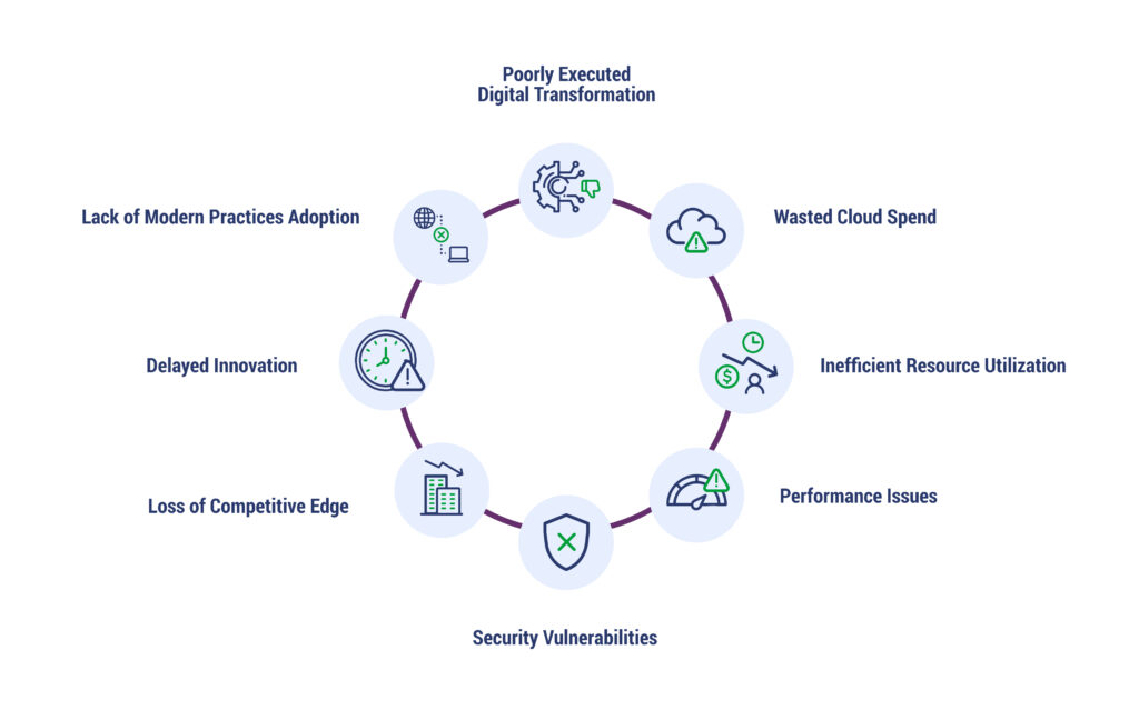 An infographic of the impact of cloud skill gaps in IT