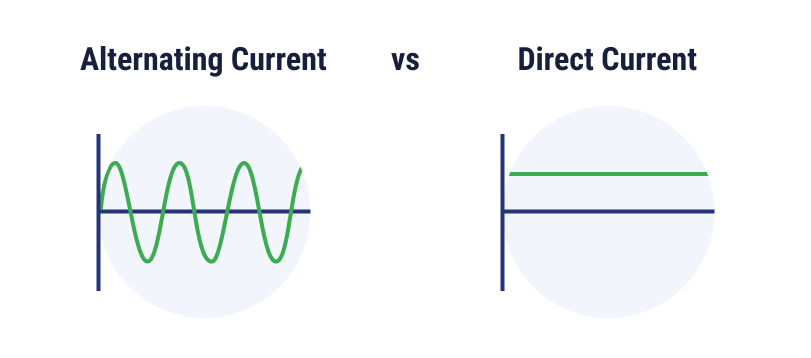 Data center power distribution currents