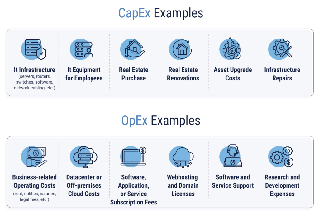 An infographic of how to choose between BaaS vs DRaaS