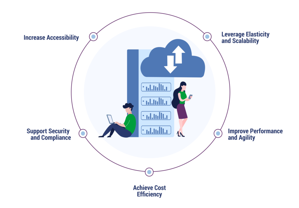 5 Advantages of On-Prem to Cloud Migration