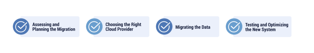 On-Prem to Cloud Migration key steps