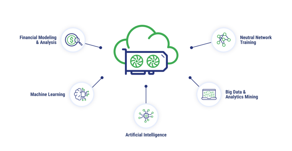 modern applications of gpu cloud computing