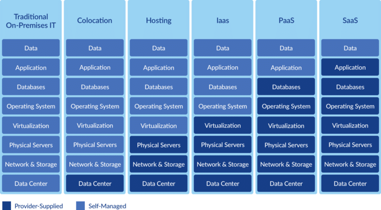 managed-services-768x424