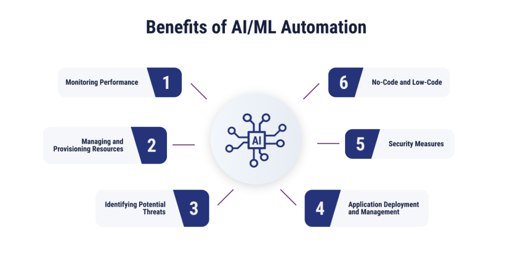 6 benefits of artificial intelligence and machine learning automation