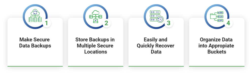 4 principles of data resiliency