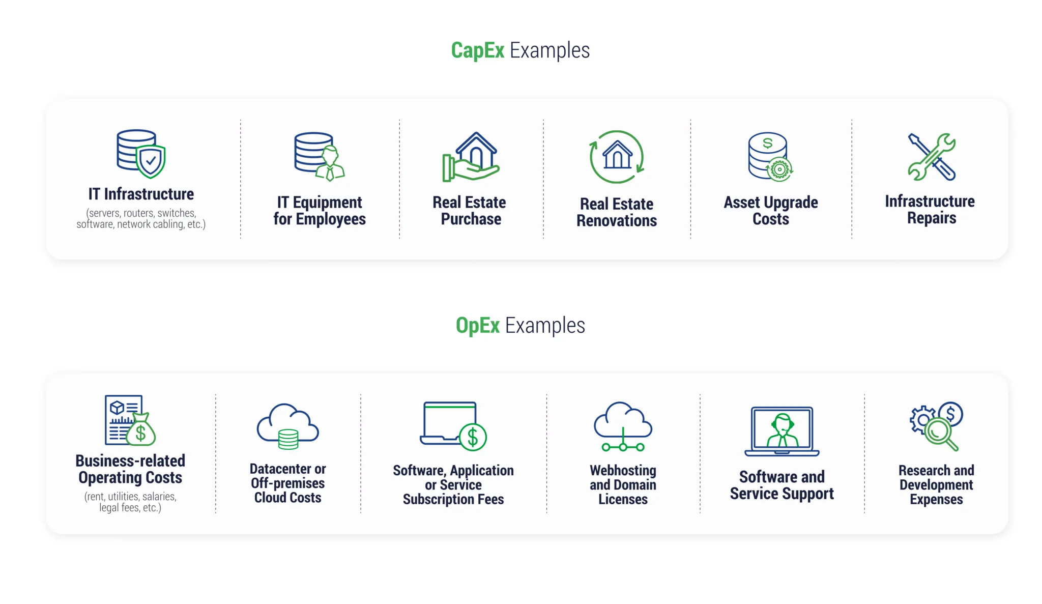 Examples of moving from CapEx to OpEx while calculating clout tco 