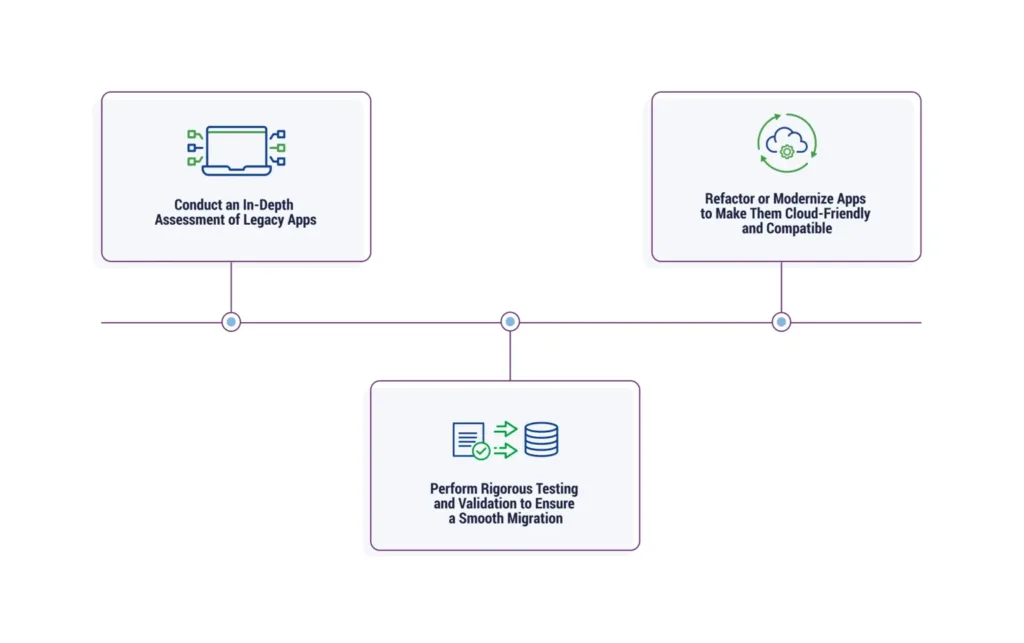 an infographic showing the migration challenges with legacy systems 