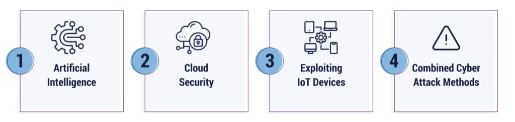 Emerging cyber threat landscape tends