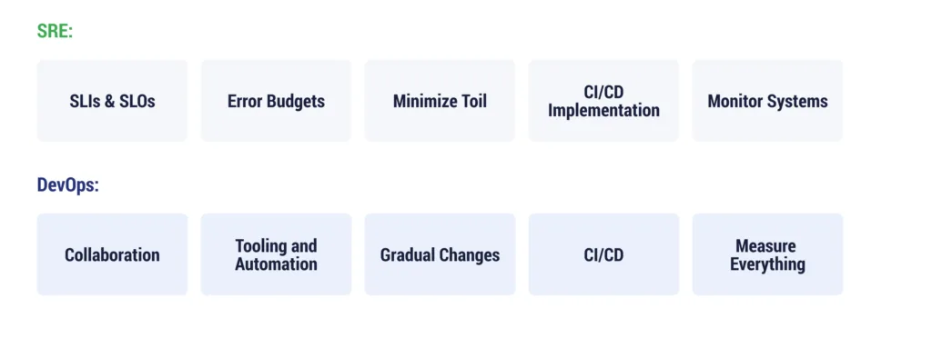 an image of the key differences between SRE vs DevOps